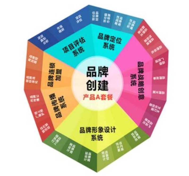 文化传播有限公司的经营范围广泛，涵盖了众多领域。你是否对这些范围有所疑惑？接下来，我们通过具体案例来深入解析。