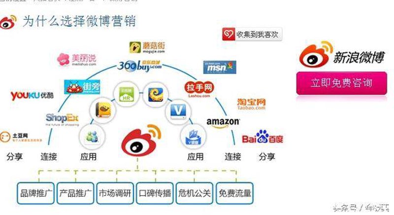 公关传播策略