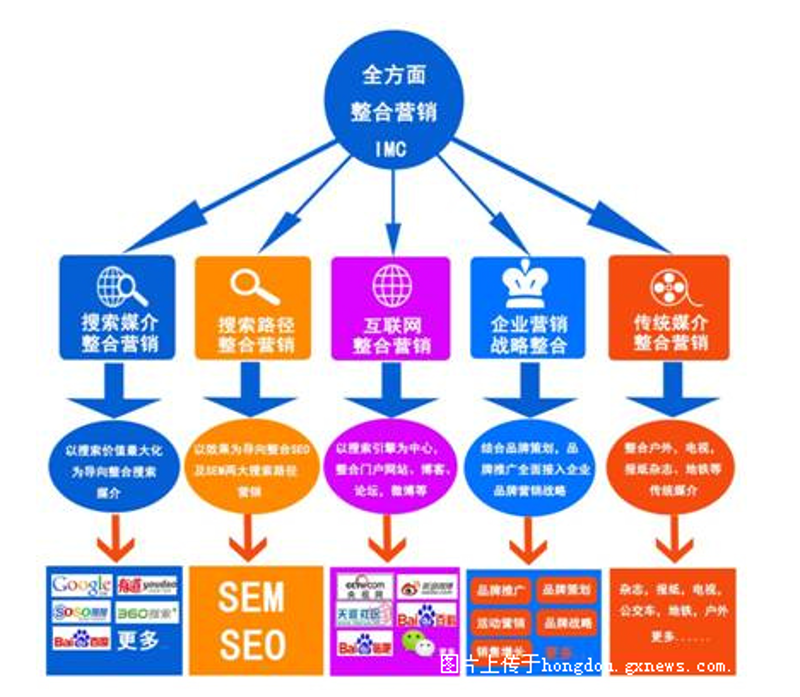 公关传播服务开票编码：一场关于沟通与信任的游戏
